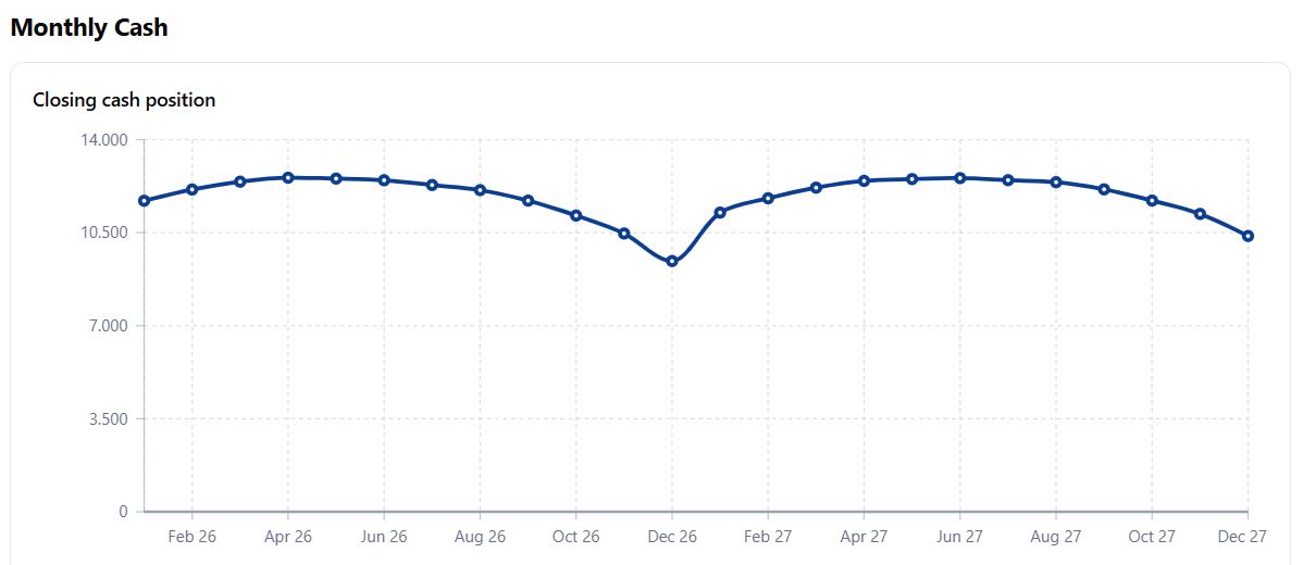 Runway monthly cash view
